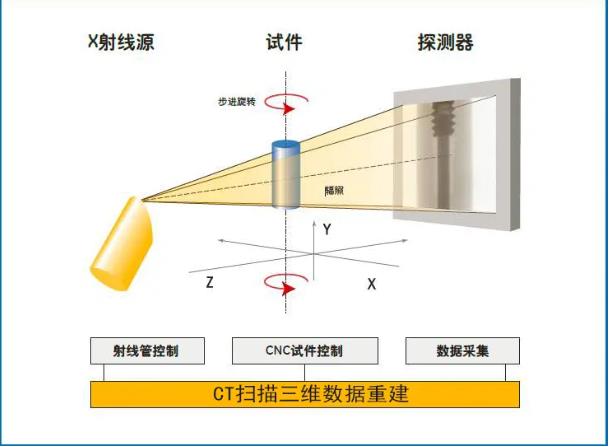 石家庄工业CT无损检测