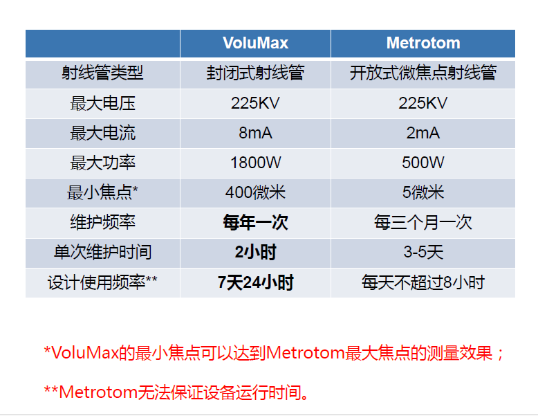 石家庄石家庄蔡司石家庄工业CT