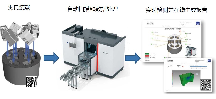 石家庄石家庄蔡司石家庄工业CT