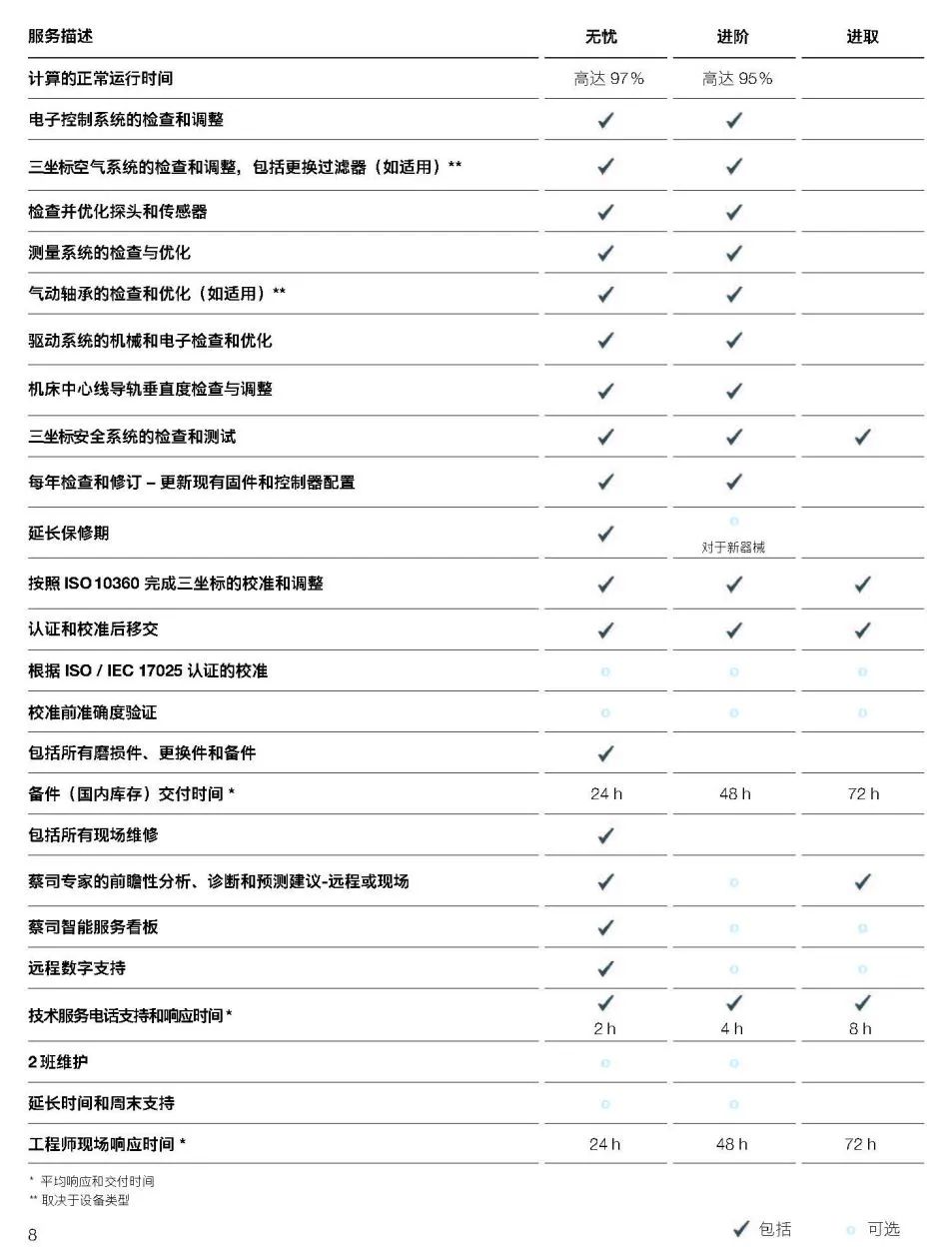 石家庄石家庄蔡司石家庄三坐标维保